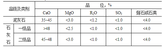 石灰石這么“受寵”，魅力何在？